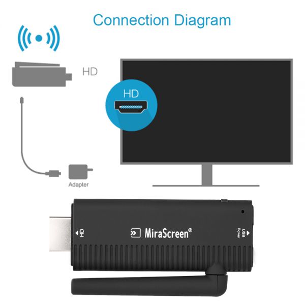 HDMI không dây MiraScreen Có Anten